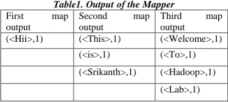 Figure 4. JPS Output 