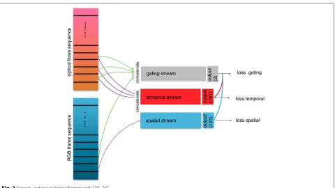Fig. 2 Expert–gating training framework [25, 26]