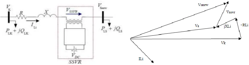 Figure 3: Single line diagram of two buses of a distribution System with D-SSVR and its phasor diagram