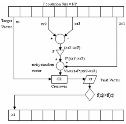 Figure 1. Schematic diagram of original DE 