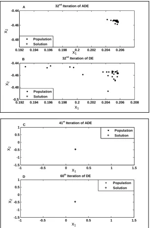Table 2. The maximum refinery production rates and minimum customer demand rates 