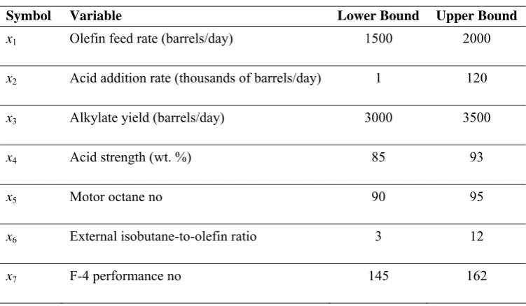 Table 3. Objective function value of ADE and DE 