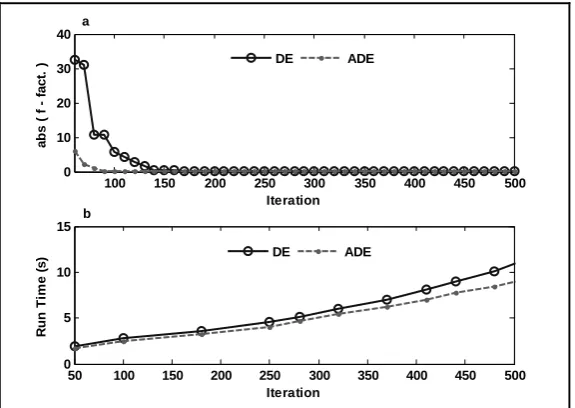 Figure 6. Heat exchanger network design 