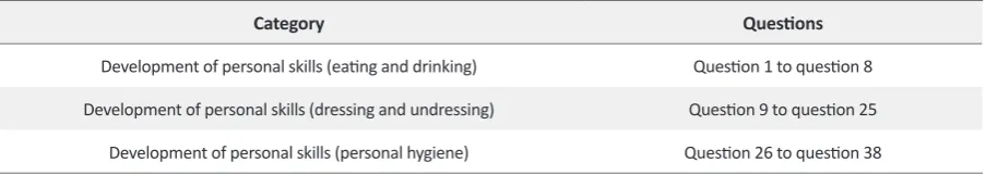 Table 1. Correspondence questionnaire with variables.