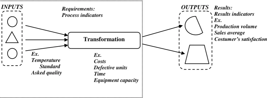 Figure 1:  