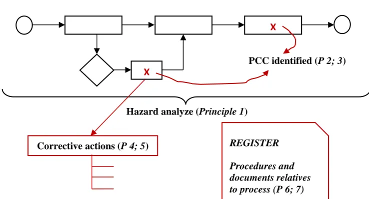 Figure 3:  