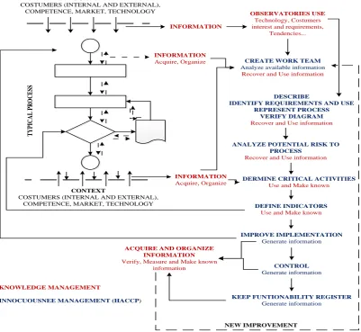 Figure 4:   