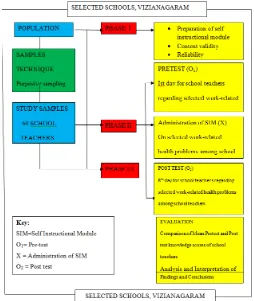 Fig. 2. Schematic representation of study design  