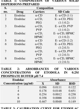 TABLE CONCENTRATIONS 