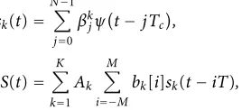 Figure 5a, the numerically estimated BER is smaller than its