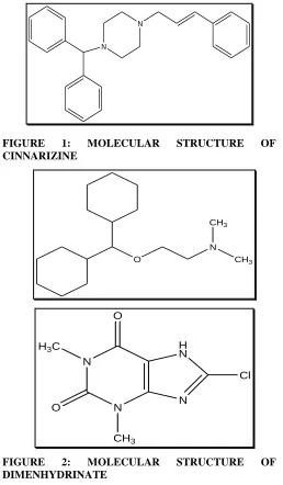 FIGURE CINNARIZINE