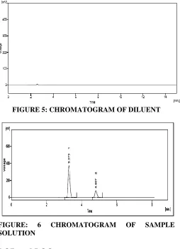 FIGURE 5: CHROMATOGRAM OF DILUENT 