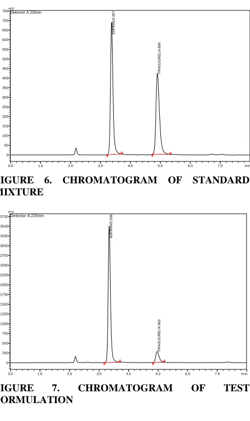 FIGURE 5. CHROMATOGRAM OF BLANK 