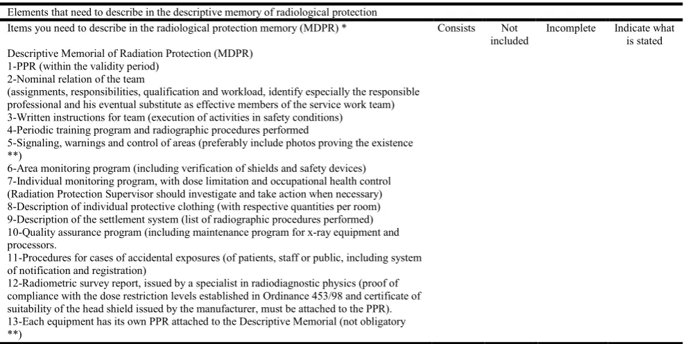 Table 1. Elements that need to be included in the descriptive memorial of radiological protection    