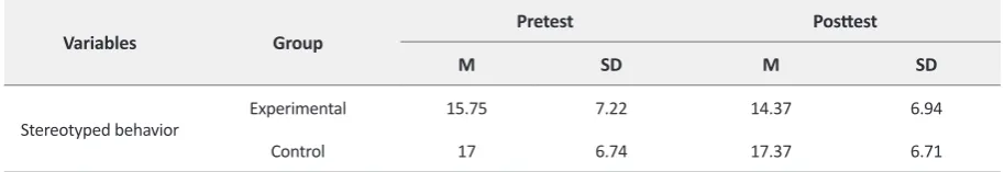 Table 1. Mean±standard deviation of age, height and weight.