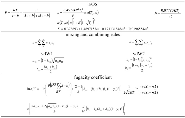 Table 2 summarizes the cubic EOS along 