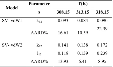 Table 3. Physicochemical and critical properties of the ibuprofen and CO2 