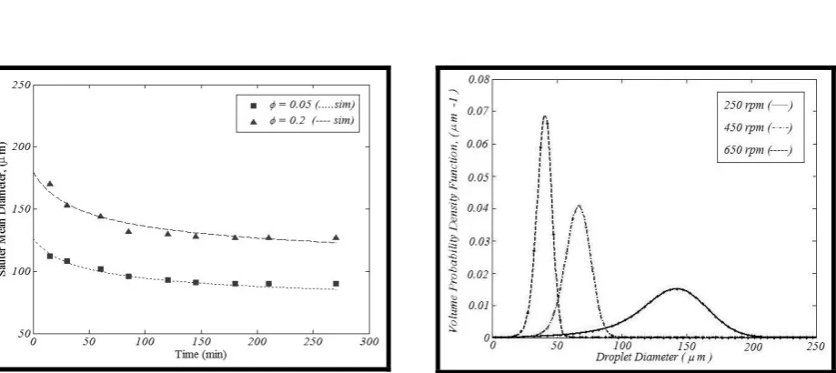 Table 1. Physical and transport properties 