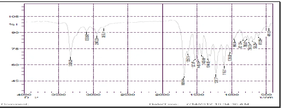 FIG 5: COMPARATIVE PERMEATION STUDIES OF FCN6  WITH PURE DRUG 