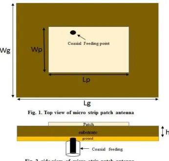 Table. I Dimensions of Proposed Microstrip multiband antenna.  Dimension 