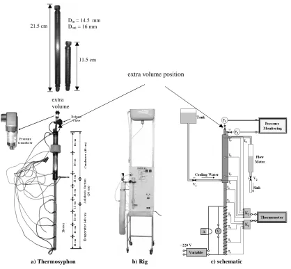 Figure 3. The experimental setup 