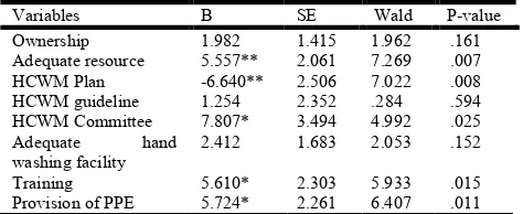 Table 8. Results of Ordinal Logistic Regression Model  