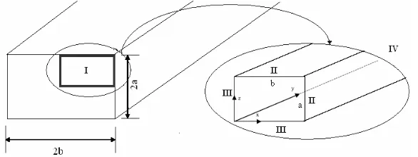 Figure 1. The geometry of problem 