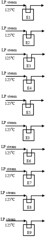 Figure 4. The existing evaporators within the sugar industry  
