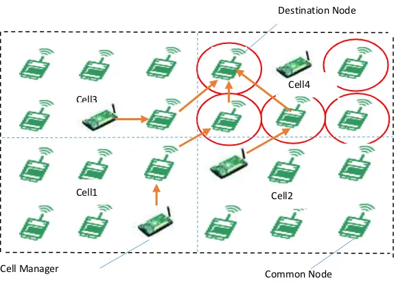 Figure - 4:  Cluster Merging Process 