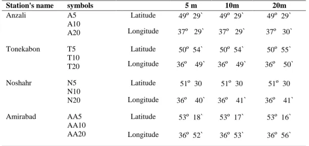 Table 1: Sampling stations in the southern of Caspian Sea- Iranian coast (2013-2014) 