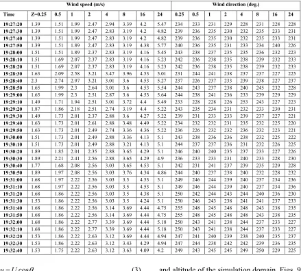 Table 1. Wind speed and direction deviation with time and height in EPA tower, in trial 3-7 of Kit Fox experiments 