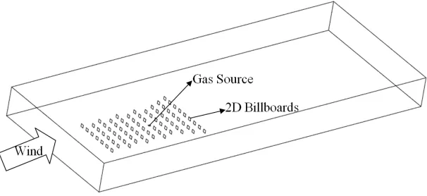 Figure 4. Gas concentration vs. time for Thorney Island experiment (trial no. 26), front face of the building at height 6.4m