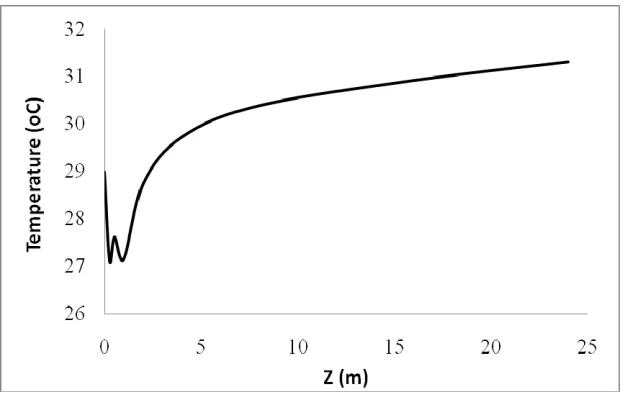Figure 6. Surface mesh of trial 3-7 from Kit Fox experiments 