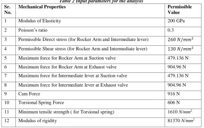 Table 2 Input parameters for the analysis Mechanical Properties 