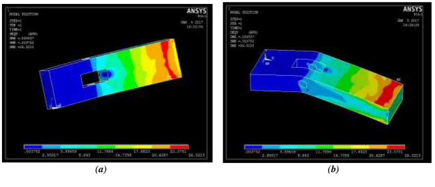 Figure 5 Meshed FEA model 