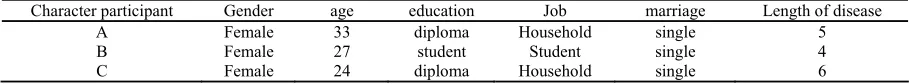 Table 1. Participant demographic characteristics 