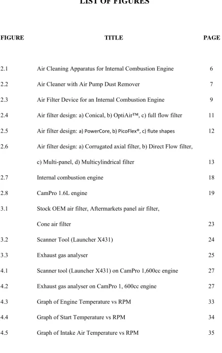 FIGURE                                                     TITLE                                                     PAGE 
