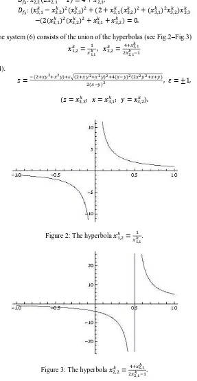Figure 2: The hyperbola 