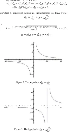 Figure 2: The hyperbola 