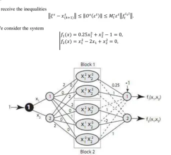 Figure  5: The structure of neural solver for Example 3. [1]. 
