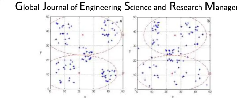 Figure 4: Simulation Results a) C100 Benchmark b) R100 Benchmark 