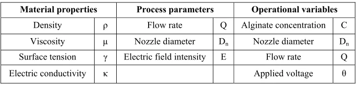 Table 1. Nomenclature 