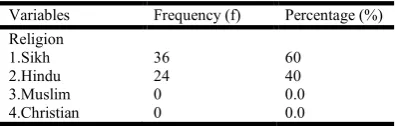 Table 2. Frequency and percentage distribution according to the Religion 
