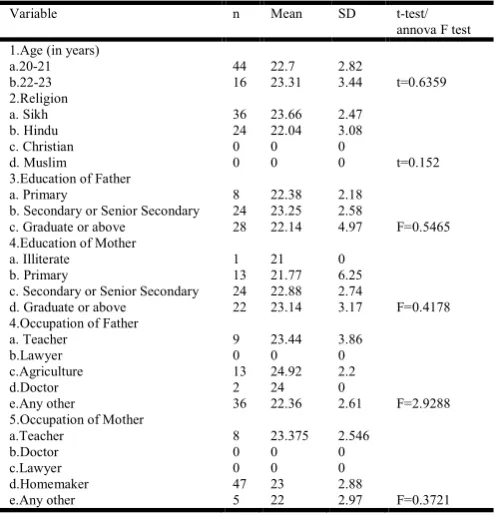 Table 8. ANOVA test and t-test for association between post test 