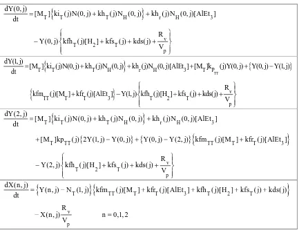 Table 2. Moment equations 
