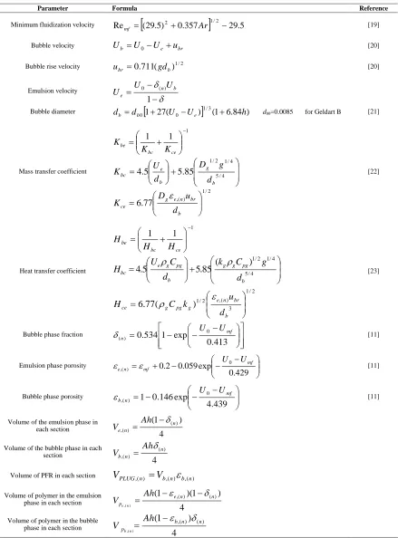 Table 4. Correlations and equations used in the hydrodynamic model 