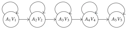 Figure 2: The state transition diagram of a left-to-right HMM.