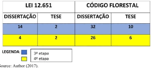 Figure 1. Search tabulation with terms with and without quotation marks  