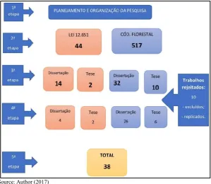 Figure 3. Flowchart of the steps of the systematic review  Table 1. Portfolio of the results of the systematic review
