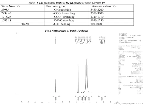 Table - 5 The prominent Peaks of the IR spectra of Novel polymer-P1 Functional group Literature value(cm